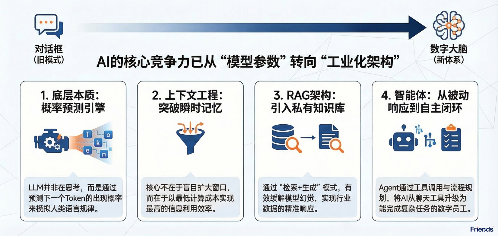 大模型生产力时代